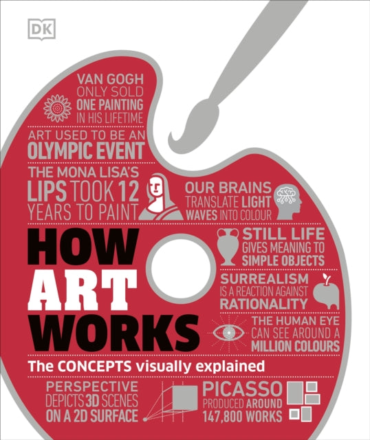How Art Works : The Concepts Visually Explained-9780241450819